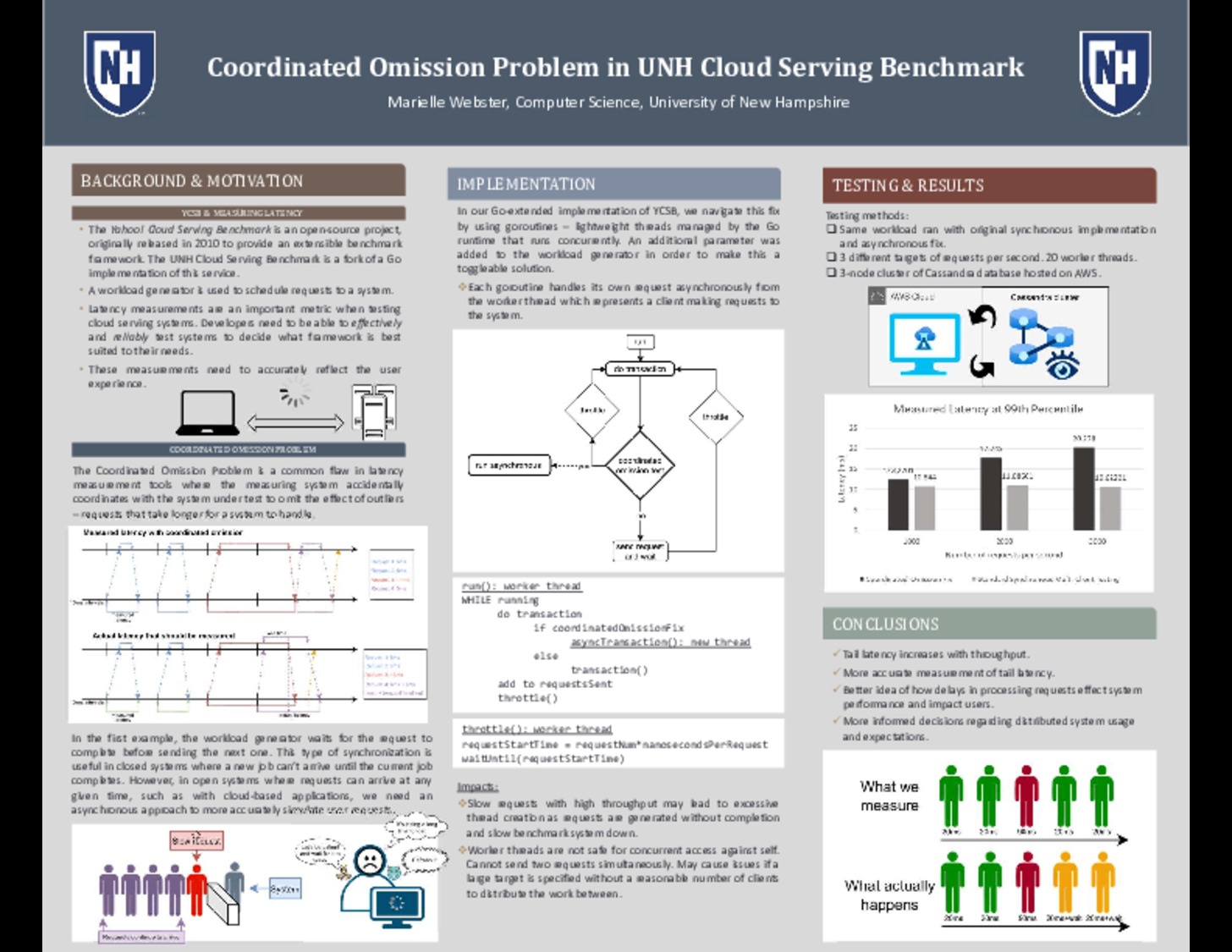 Coordinated Omission Problem In Unh Cloud Serving Benchmark by mlw1057