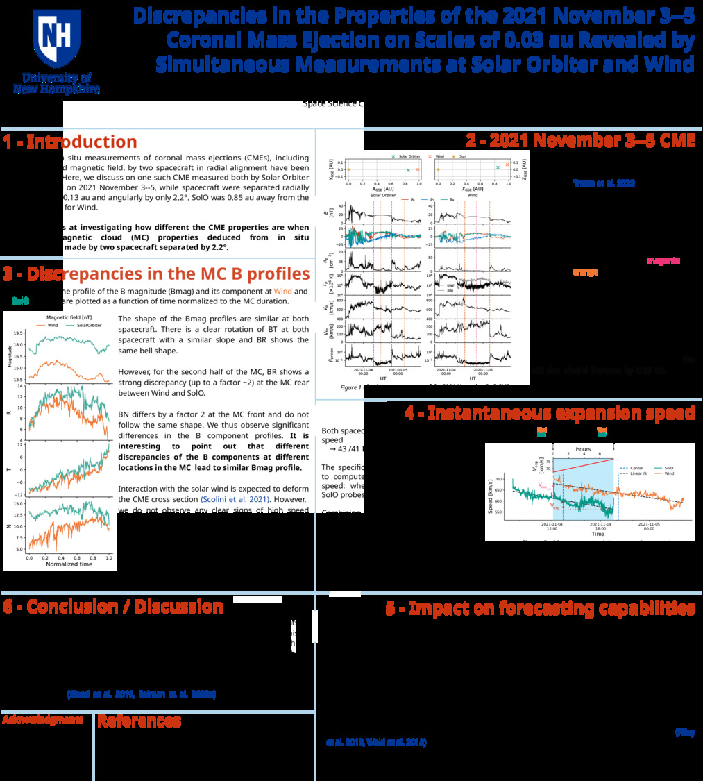 Discrepancies In The Properties Of The 2021 November 3--5 Coronal Mass Ejection On Scales Of 0.03 Au Revealed By Simultaneous Measurements At Solar Orbiter And Wind by fregnault