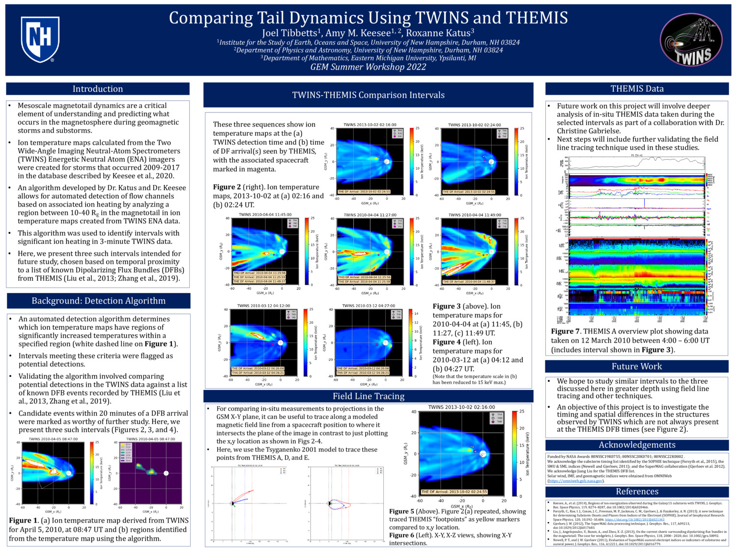Comparing Tail Dynamics Using Twins And Themis by jt1198