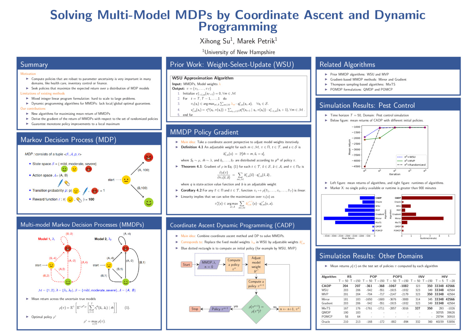 Solving Multi-Model Mdps By Coordinate Ascent And Dynamic Programming by xs1004