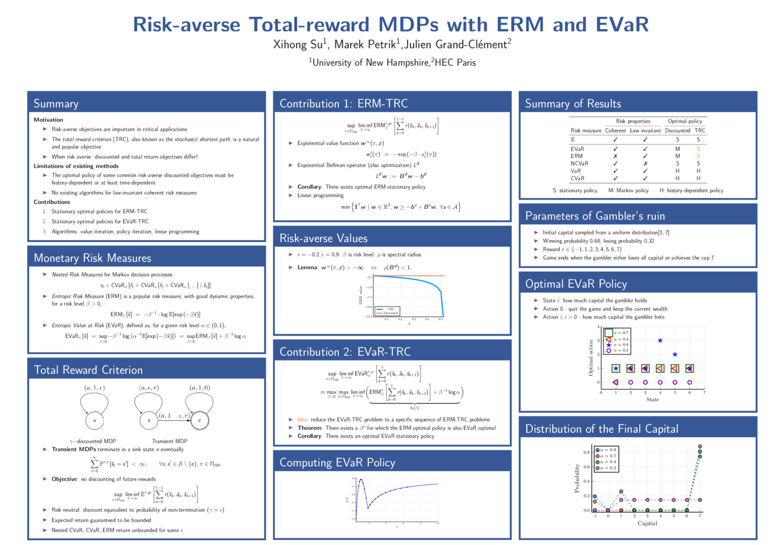 Risk-Averse Total-Reward Mdps With Erm And Evar by xs1004