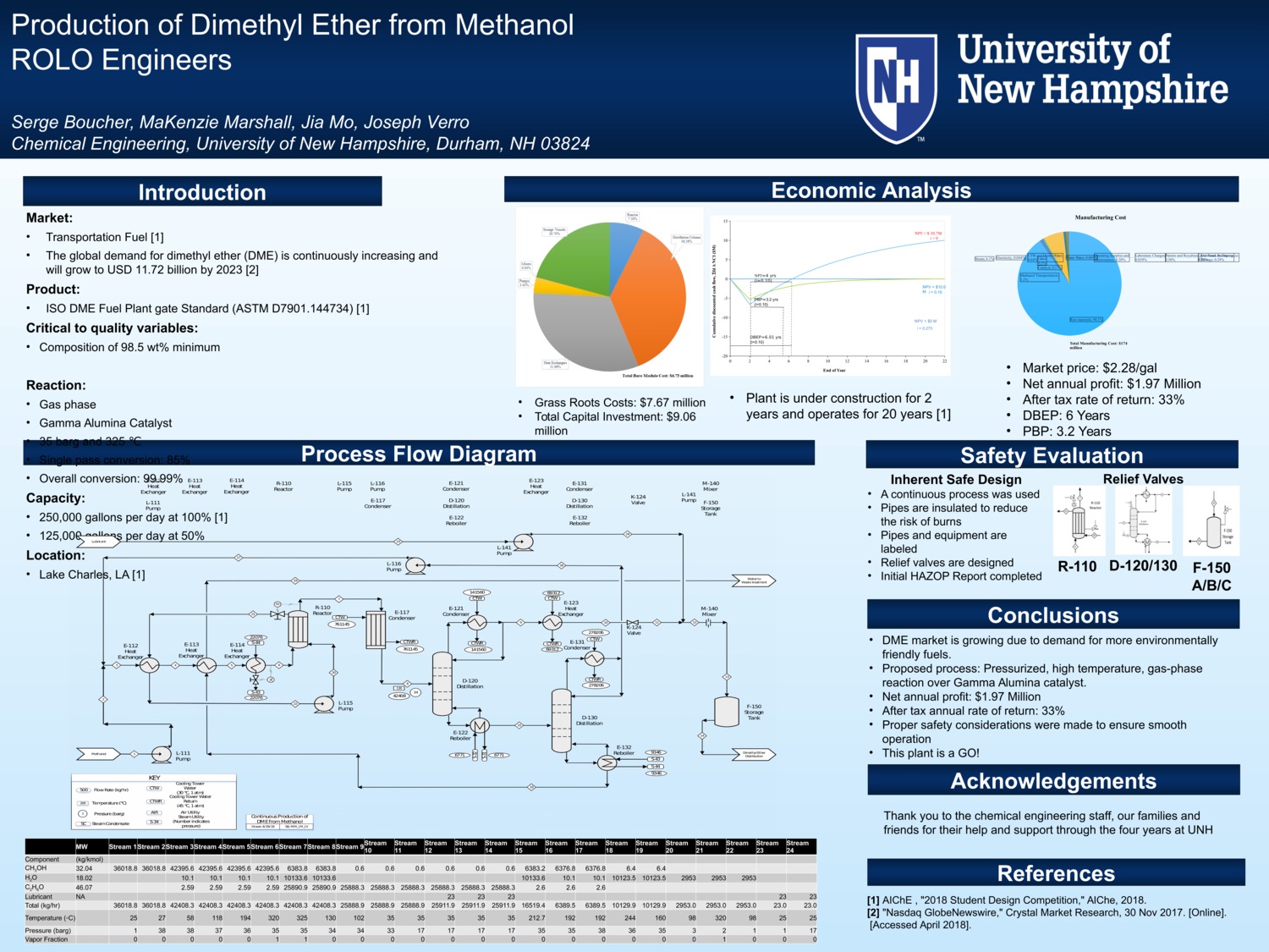 Production Of Dimethyl Ether From Methanol by mdm2010