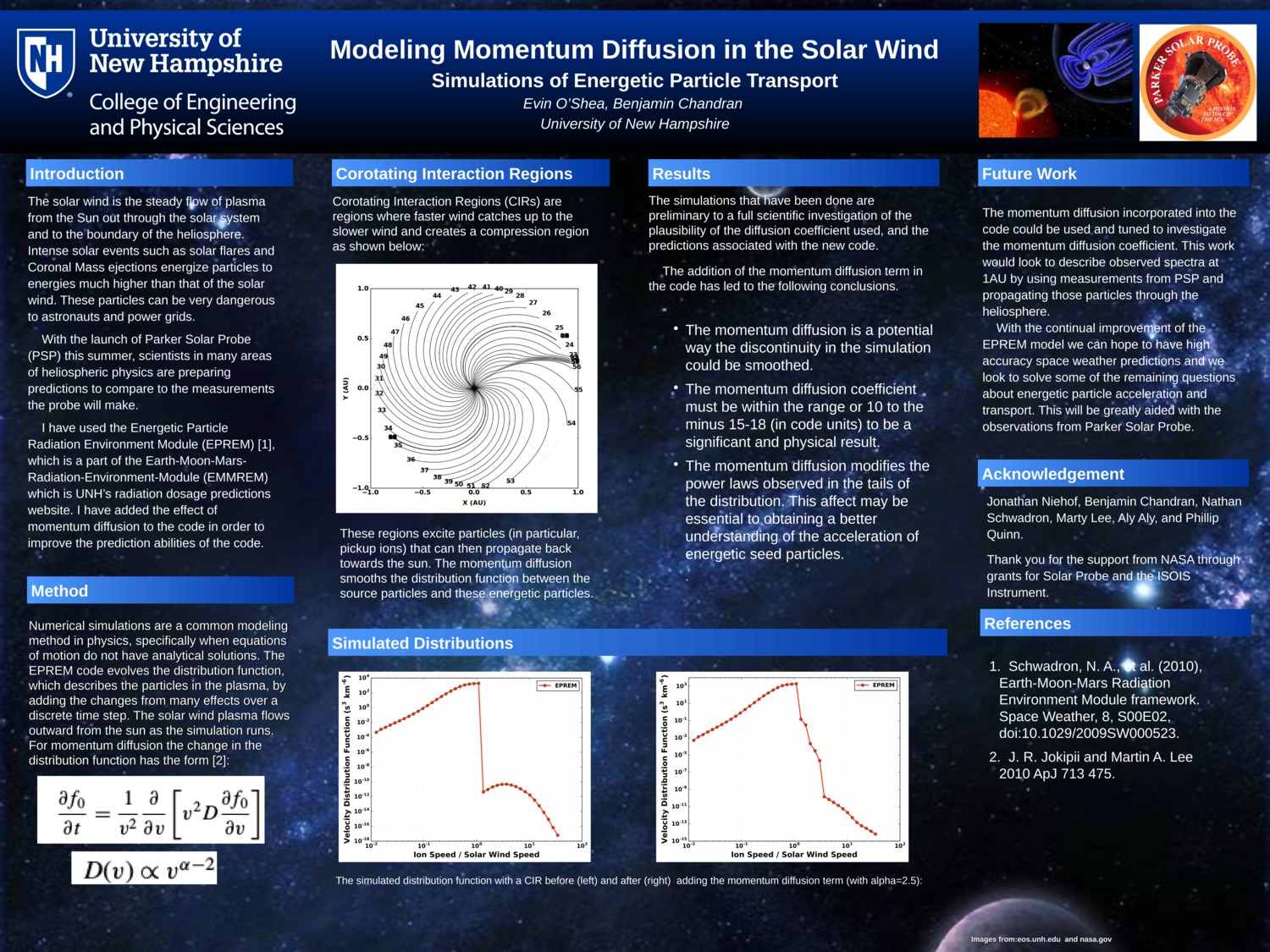 Modeling Momentum Diffusion In The Solar Wind by eco2000