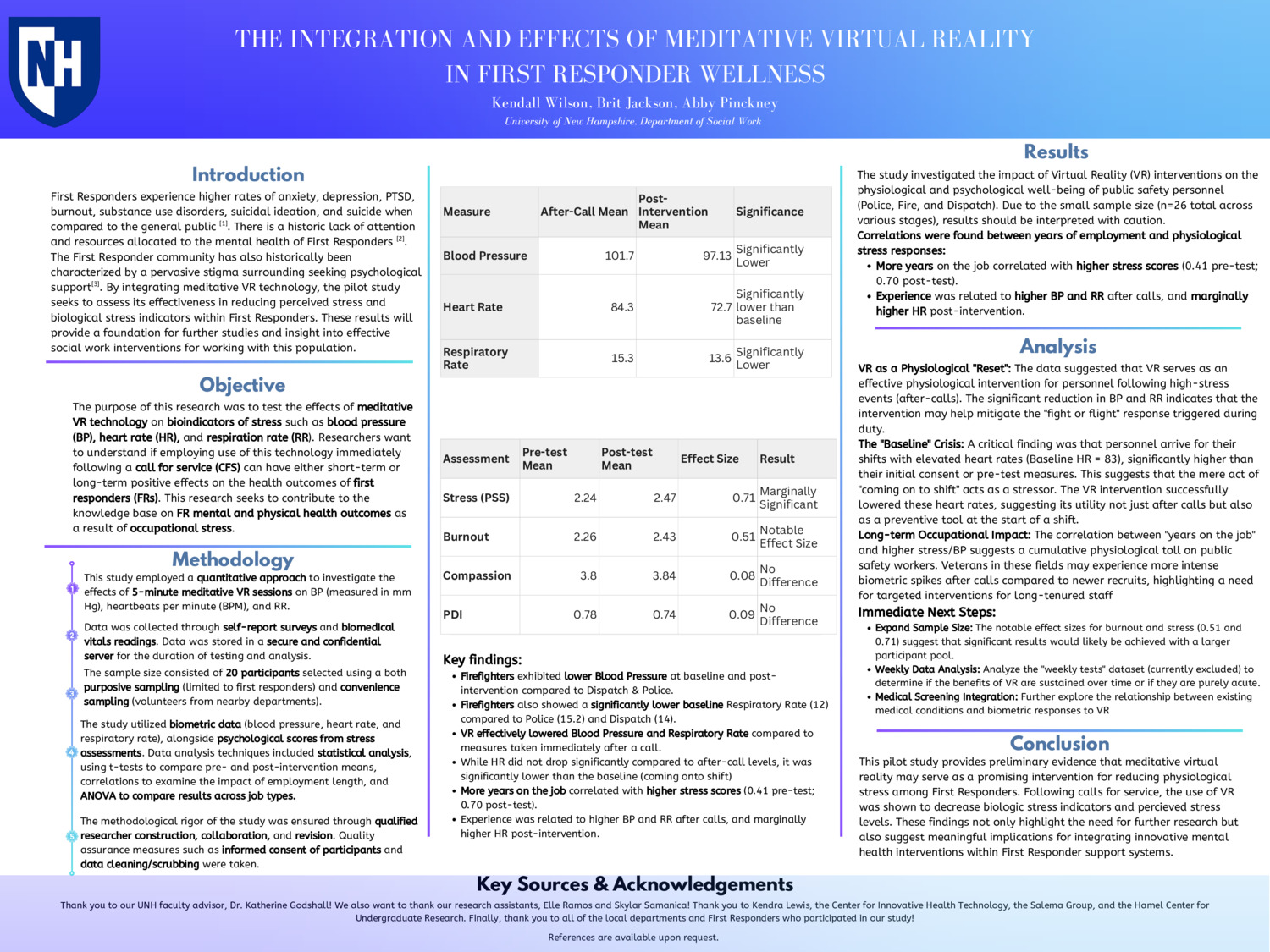 The Integration And Effects Of Meditative Virtual Reality  In First Responder Wellness by kew1093