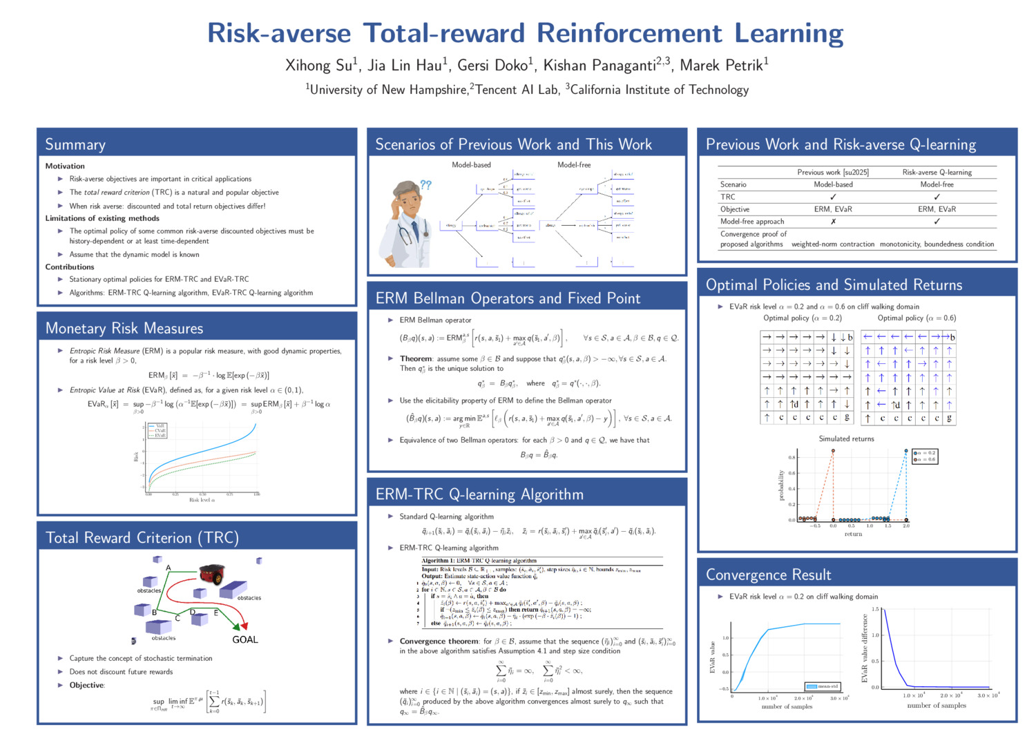Risk-Averse Total-Reward Reinforcement Learning by xs1004